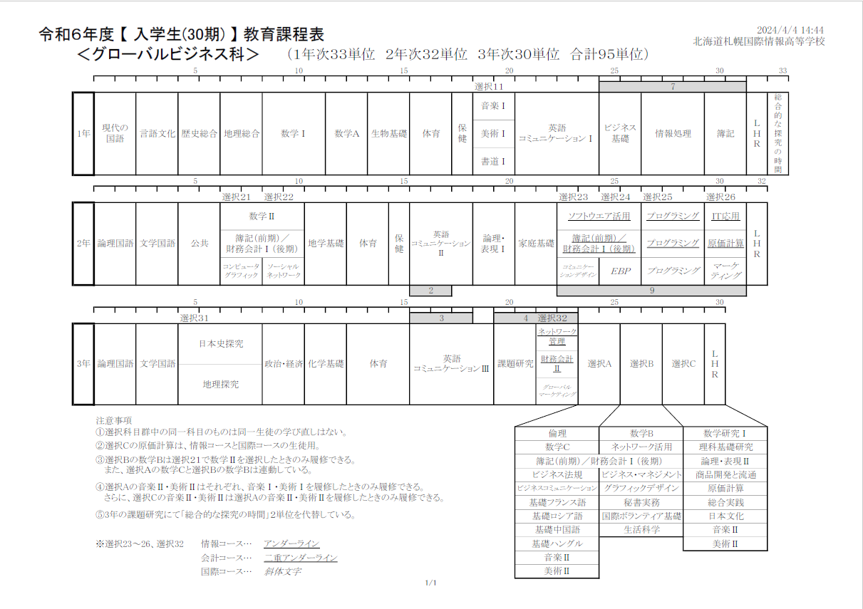 教育課程表（令和6年度入学生）