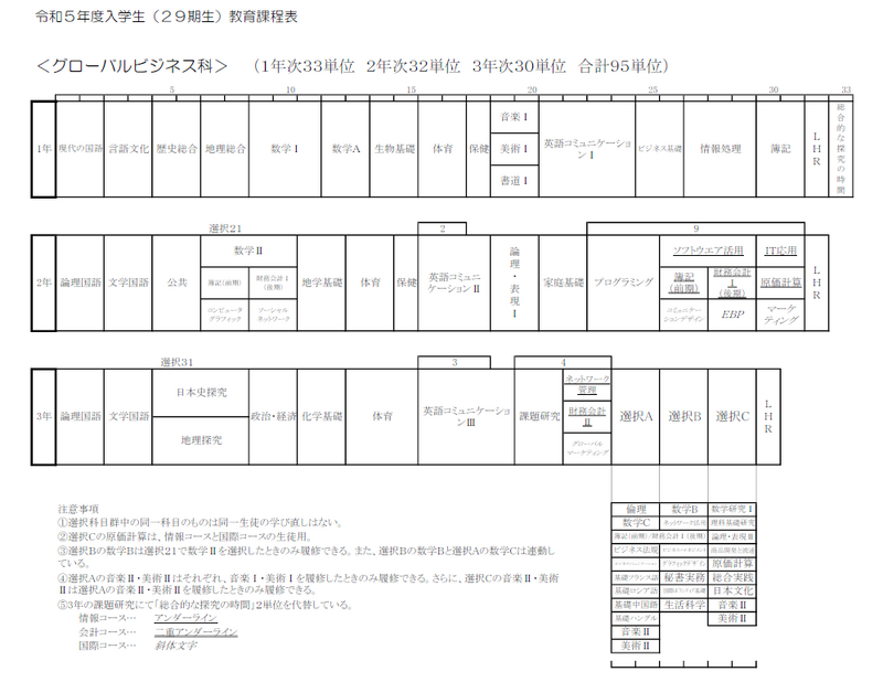 教育課程表（令和5年度入学生）