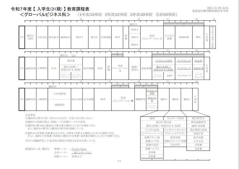 令和7年度 教育課程